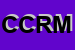 Logo di CRM CENTRO RICERCHE MUSICALI