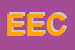 Logo di EDUCO EDUCATIONAL COURSEWARE