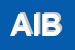 Logo di AIBA