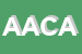Logo di ACAI ASS CRISTIANA ARTIGIANI ITALIANI