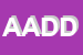 Logo di AIDDA ASSOCIMPRENDITRICI E DONNE DIRIGENTI D-AZIENDA