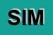 Logo di SIMET