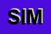 Logo di SIMET