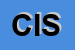 Logo di CISM