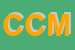 Logo di COLLEGIUM CULTORUM MARTYRUM