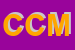 Logo di COMUNITA-CASA DI MARIA