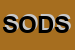 Logo di SUORE OSPEDALIERE DEL SACRO CUORE DI GESU-