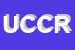 Logo di UDC COMITATO CITTA-DI ROMA
