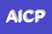 Logo di ASSOCIAZIONE ITALIANA COOPERATIVE PESCA AICP