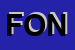 Logo di FONDIR