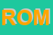 Logo di ROMIT