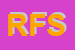 Logo di RESI FILM SRL