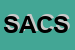 Logo di SAC-SOCIETA APPALTI COSTRUZIONI SPA