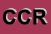 Logo di CIRCOLO CULT RRPEREIRA