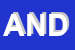 Logo di ACCADEMIA NAZIONALE DI DANZA