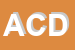 Logo di ASSOCIAZIONE CULTURALE DANZA