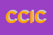 Logo di CIC CENTRUM INFORMATIONIS CATHOLICUM