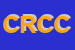Logo di COMUNE DI ROMA CIRCXX CENTRO CULTURALE E BIBLIOTECA