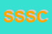Logo di SPORT SERVICE SOC COOP ARL