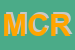 Logo di MOTO CLUB ROMA