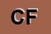 Logo di CAPIRCI FRANCESCA
