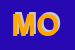 Logo di MONACI OMERO