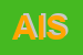 Logo di ALMOD INTERNETIONAL SRL