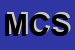Logo di MJL CHARMED SNC
