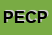 Logo di PARRUCCHIERA ESTETICA CAPRICCI DI PACCHERA A