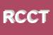 Logo di RICCI E CAPRICCI DI CARULLI TANIA