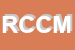 Logo di RICCI e CAPRICCI DI CONTU MANUELA E MUSOLINO PAOLO SNC
