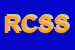 Logo di RICCI e CAPRICCI DI SONIA SARANDREA