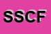 Logo di SUNNY SNC DI COSCINO FRANCESCA e C