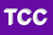 Logo di TESTE CLIC CIAK