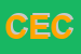 Logo di COMUNITA-EUROPEE COMMISSIONE