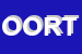 Logo di ORT ORGANIZZAZIONE RIEDUCAZIONE TECNICA