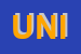 Logo di UNIDROIT