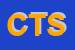 Logo di C e T SRL