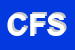 Logo di CICCOTTI FF SRL