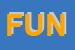 Logo di FUNGHITALIA (SRL)