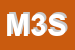 Logo di MISSION 31 SNC