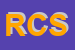 Logo di RSB COMUNICAZIONE SRL