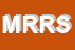 Logo di MB RETAIL ROMA SRL