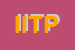 Logo di ITPP ISTITUTO TUTELA PATRIMONIALE PRIVATO SRL