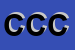 Logo di CENTRO CULTURALE -IL CAMPANONE-