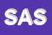 Logo di SAS AUTOLINEE SATI