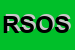 Logo di RISTORANTE SORA OLGA SAS DI MUNAFO-VINCENZO