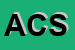 Logo di ARDEATINA COSMETICI SRL