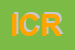 Logo di ICRI