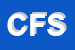 Logo di CENTER FLOR SNC